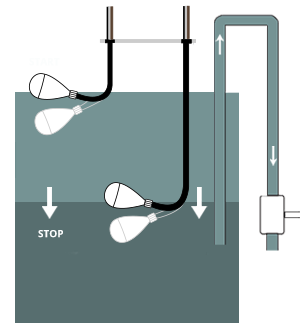 Emptying fuctions